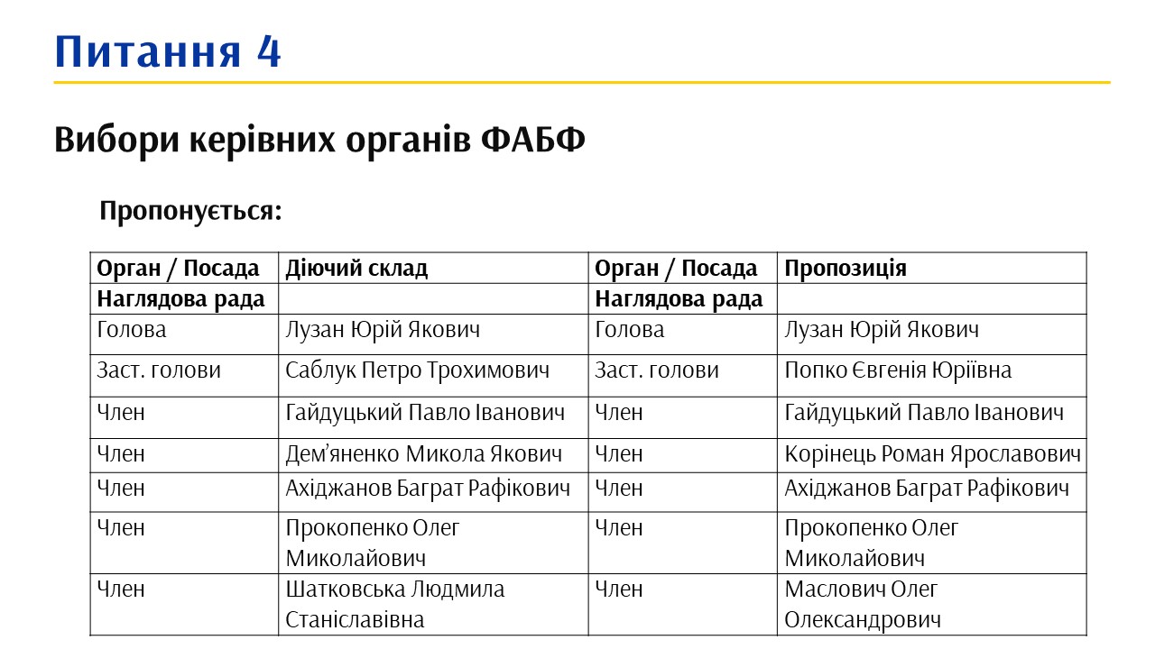 Наглядова рада.jpg